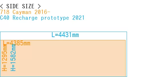 #718 Cayman 2016- + C40 Recharge prototype 2021